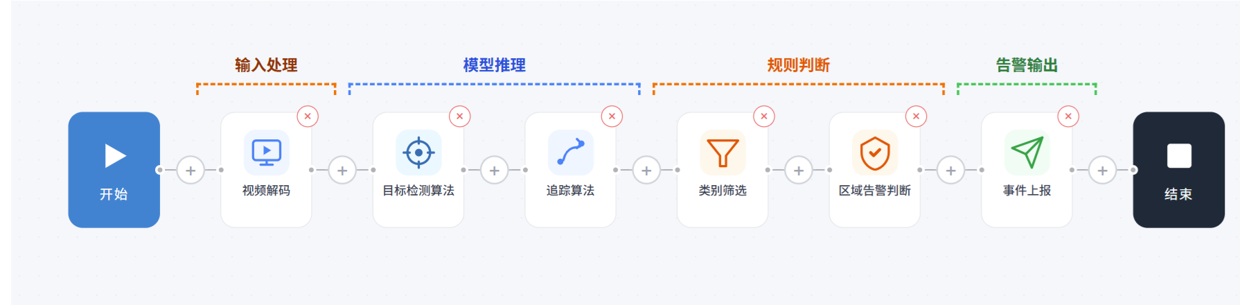 CosmoEdge focused visual pipeline task graph
