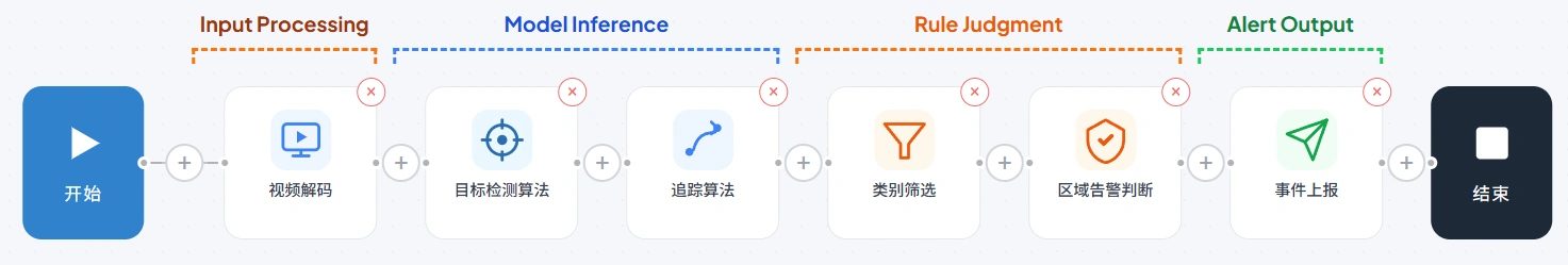 CosmoEdge 聚焦后的可视化管线任务图谱